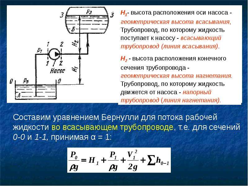 Презентация гидравлический удар