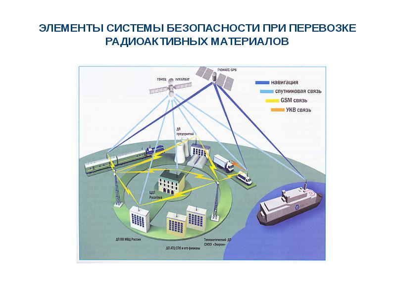 Проекты технической безопасности