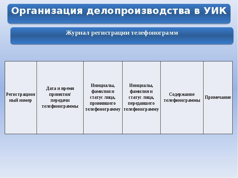 Журнал телефонограмм образец форма