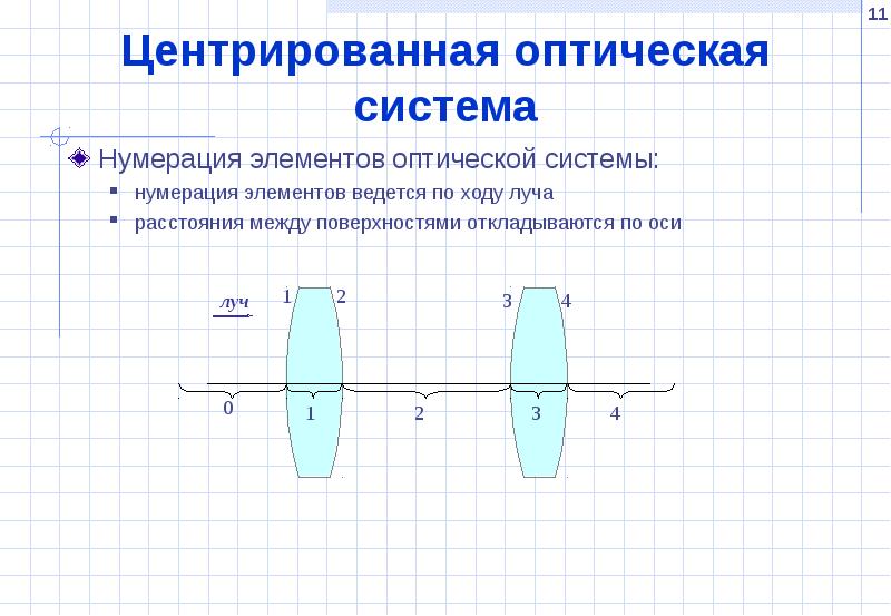 Идеальная ось