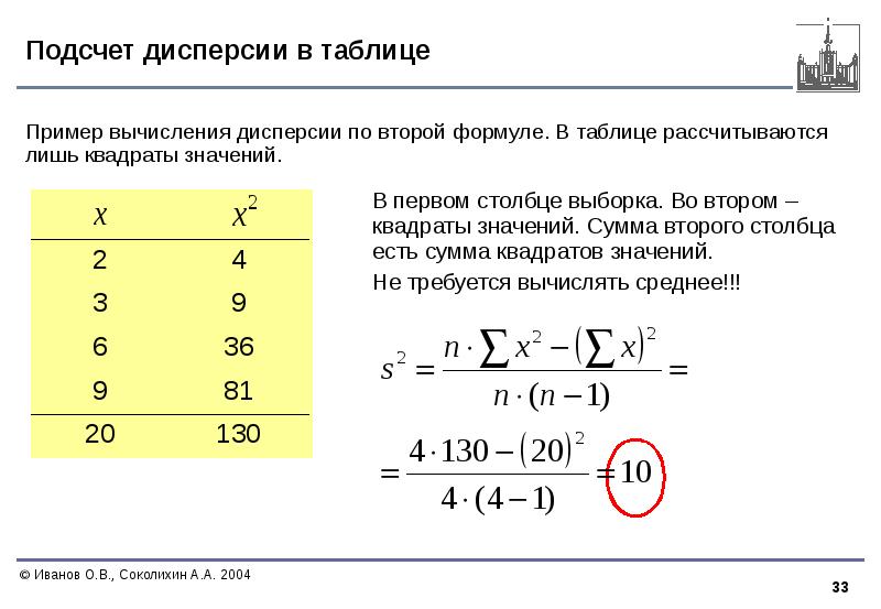 Рассчитать дисперсию формула. Пример подсчета дисперсии. Формулы для расчета дисперсии признака. Формула для вычисления дисперсии. Как вычислить дисперсию в статистике пример.