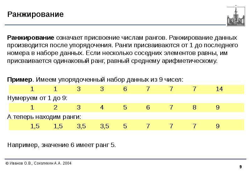 Ранг проекта это