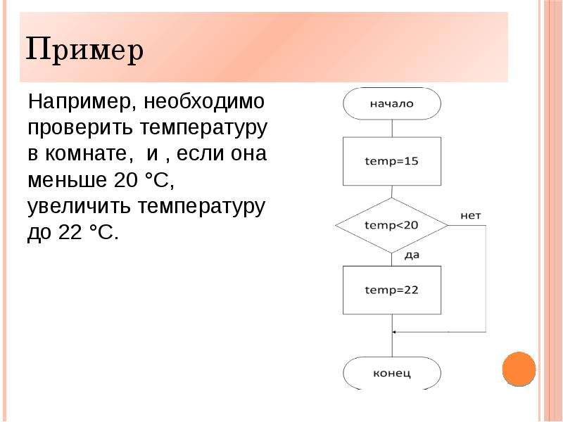 Основы алгоритмизации тест босова. Термины программирования алгоритм. Тема "основы алгоритмизации". Основы алгоритмизации и программирования. Основы алгоритмизации Информатика.