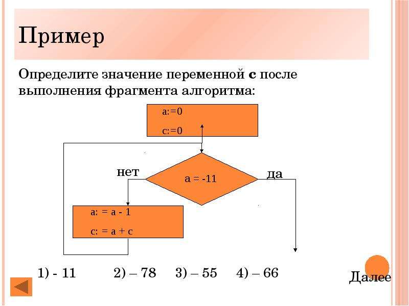 Основы алгоритмизации и программирования. Логические основы алгоритмизации и программирования. Скорости роста программирование и основы алгоритмизации. 1. Основы алгоритмизации, примеры алгоритмов обработки информации.