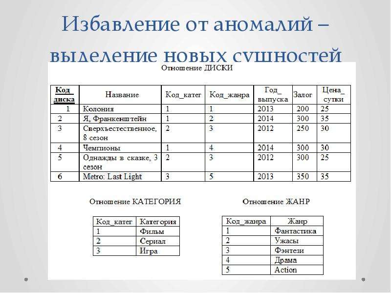 База отношений. Универсальное отношение базы данных это. Универсальные отношения в БД. Мощность отношения в БД. Заголовок отношения в БД это.