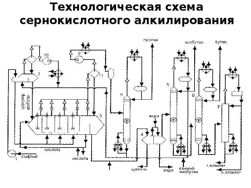 Технологическая схема установки сернокислотного алкилирования