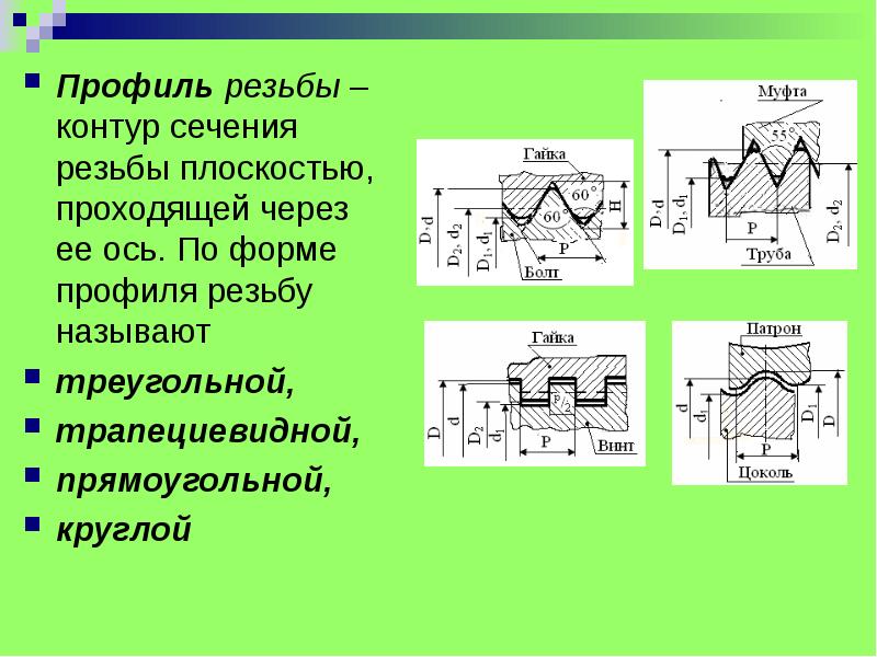 Фрагмент резьбы какого профиля приведен на рисунке