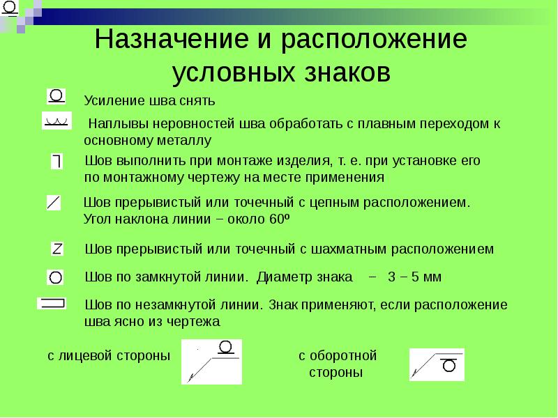 Условное размещение. Расположение условных обозначений. Плавным переходом к основному металлу обозначение. Наплывы и неровности шва обработать с плавным переходом к основному. Плавный переход к основному металлу обозначения.