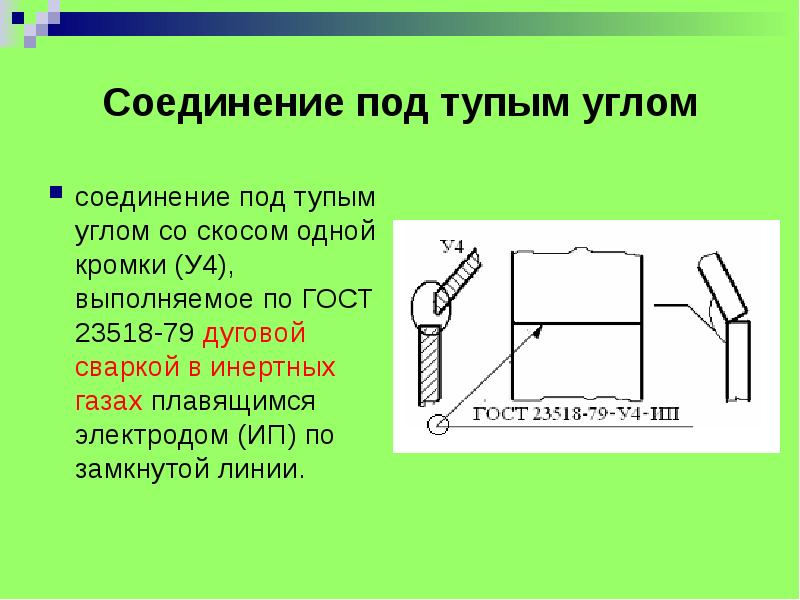 Скос