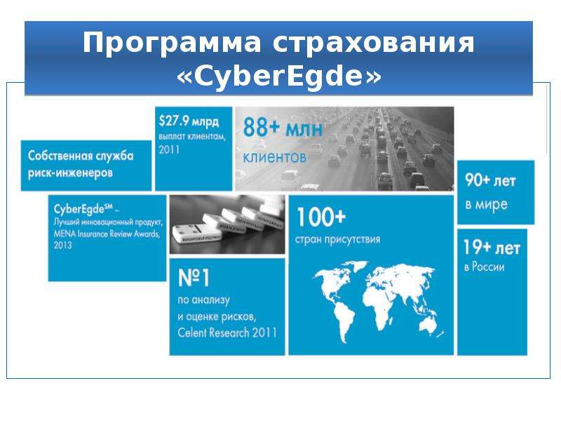 Страхование космических рисков презентация