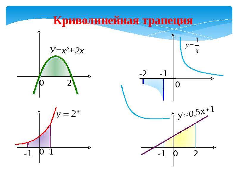 Криволинейная фигура