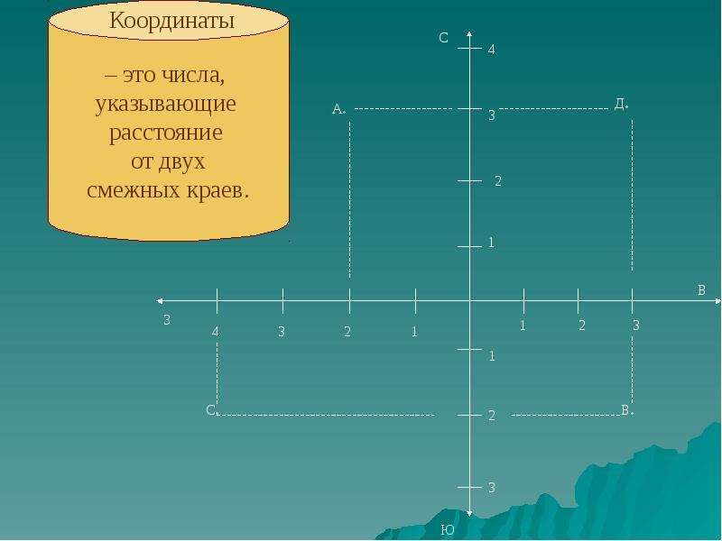 Презентация координаты. Координаты для презентации. Географические координаты Омска.