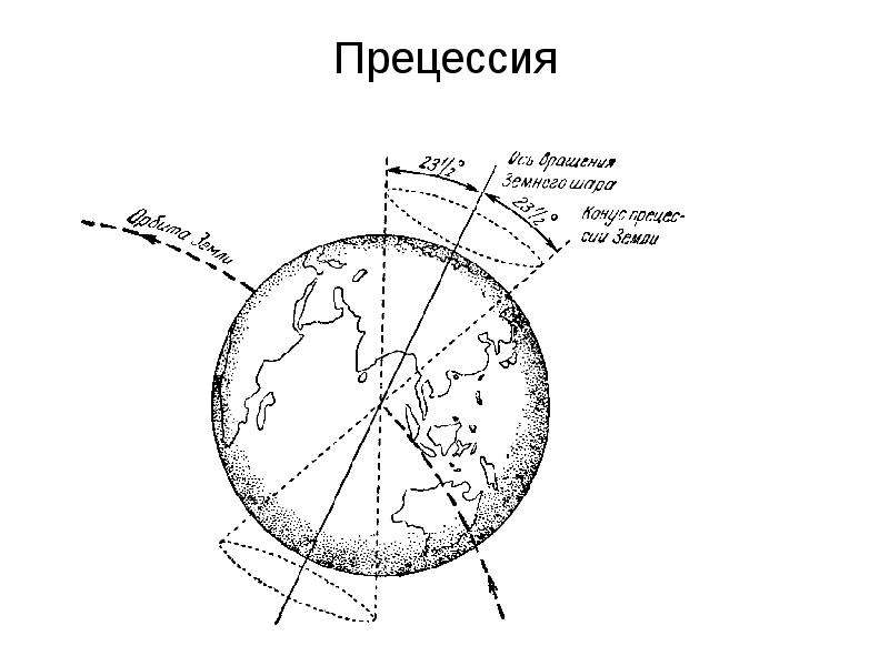 Схема магнитных меридианов земли