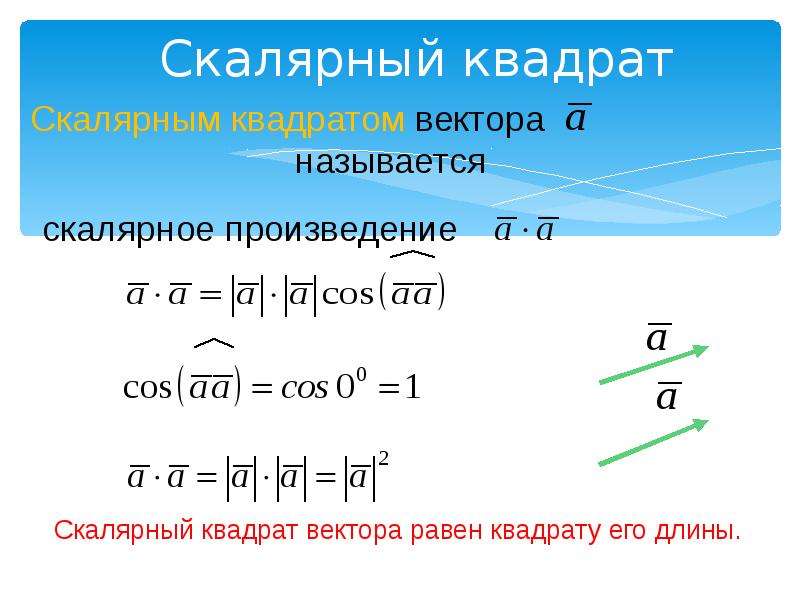 Угол между векторами скалярное произведение векторов