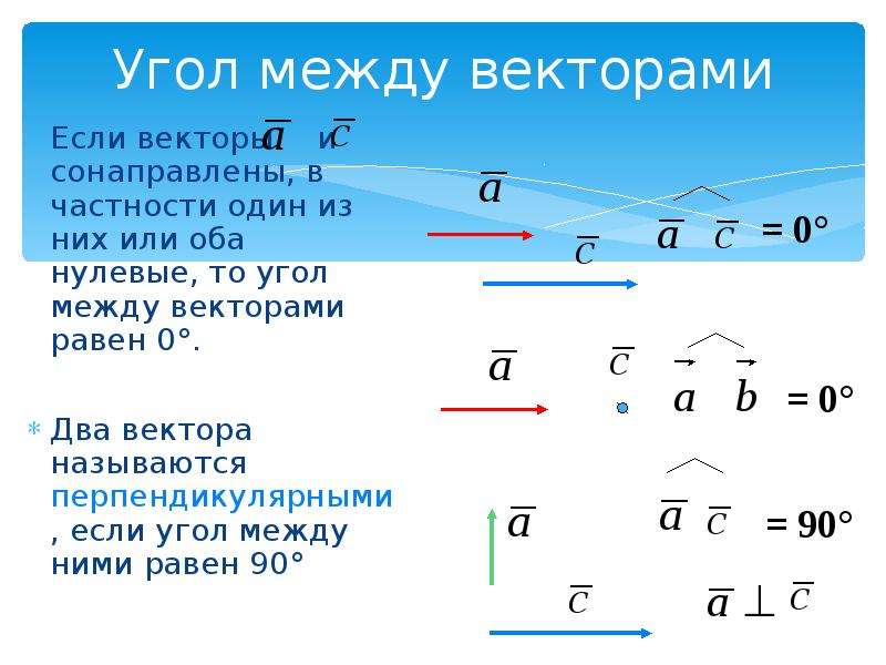 Калькулятор угла между векторами