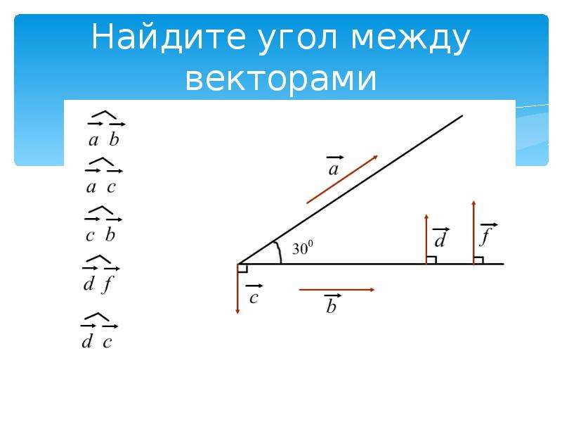 Рассмотри рисунок и определи значения изображенных углов скалярное произведение векторов