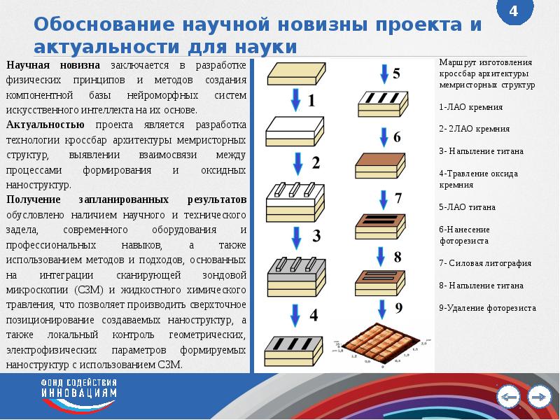 Обоснование научной новизны