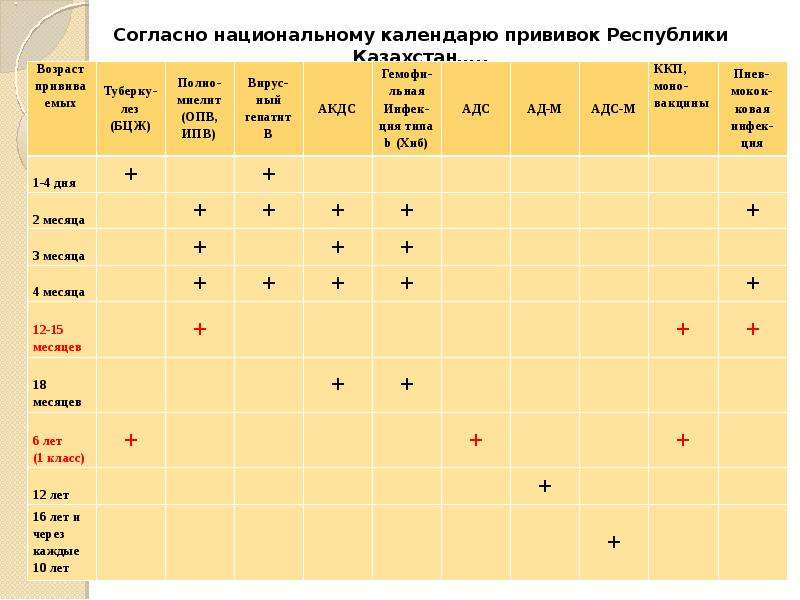 График прививок для всех возрастов таблица. Прививки согласно национальному календарю прививок. Календарь прививок 2020 Россия таблица. Национальный календарь прививок до 18 лет. Календарь прививок Молдова 2021.