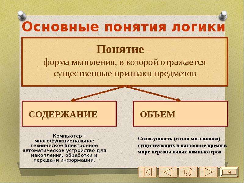 Пустые понятия соответствуют. Структура понятия в логике. Логическая структура понятия. Классы понятий в логике. Основные логические концепции.