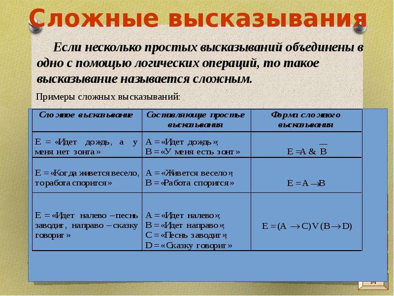 Сложные фразы. Что такое высказывание в алгебре логики. Сложные высказывания примеры. Сложные высказывания логика. Сложные высказывания в алгебре логики.