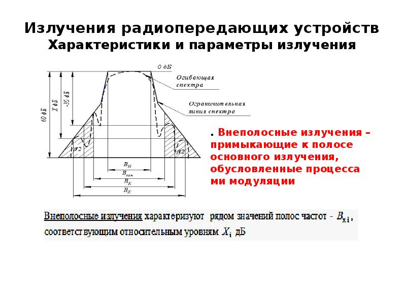 Характеристики конструкции