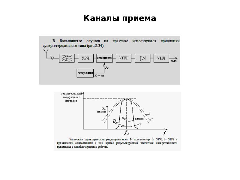 Прием каналов. Каналы приема. Рассчитать доп каналы приема. Соседний канал приема. Полузеркальный канал приема.