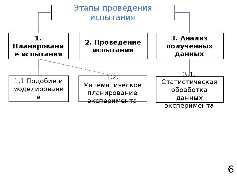 Математическое моделирование проект