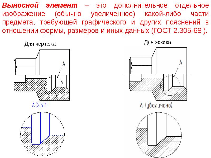 Как делать выноски на чертеже по госту