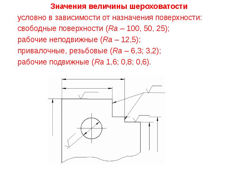 Ескд шероховатость на чертеже