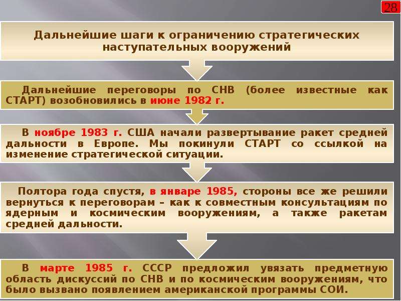 Ставка с марта работала над планом стратегического наступления