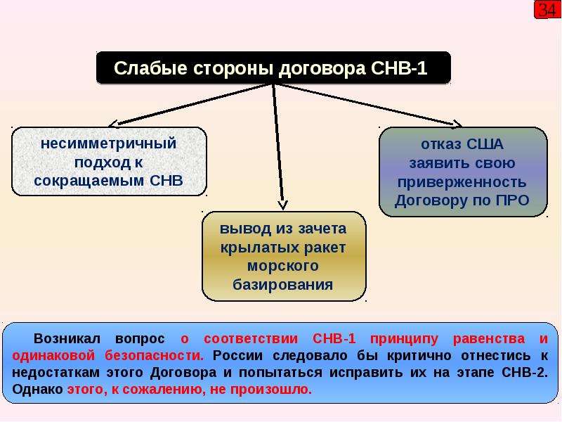 Снв 1 презентация