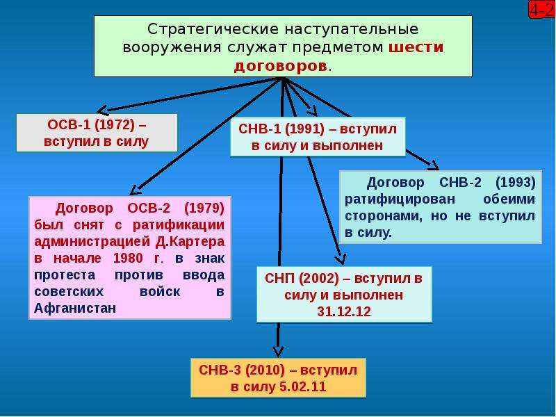 Снв 1 презентация