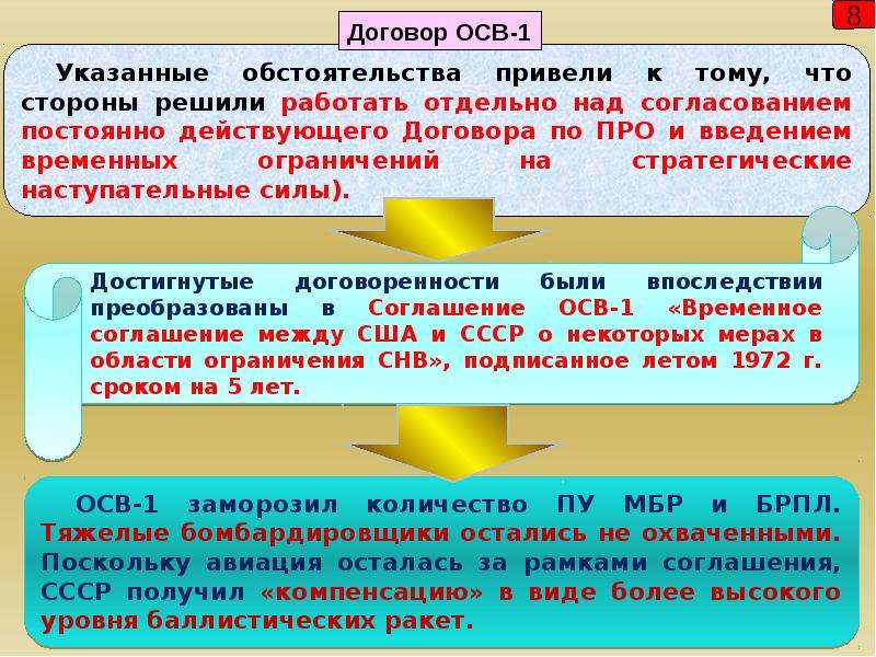 Сокращение стратегических наступательных потенциалов