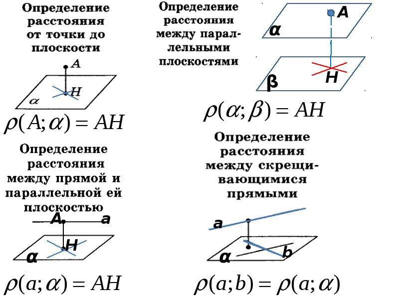 Записать определение перпендикулярности прямой и плоскости с рисунком