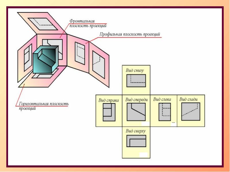 Расположение видов. Инженерная Графика плоскости проекций. Основные виды проекций на чертеже. Фронтальная проекция Инженерная Графика. Основные виды Инженерная Графика чертежи.