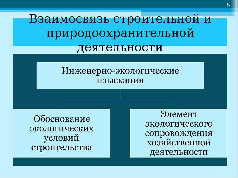 Инженерно экологические изыскания презентация