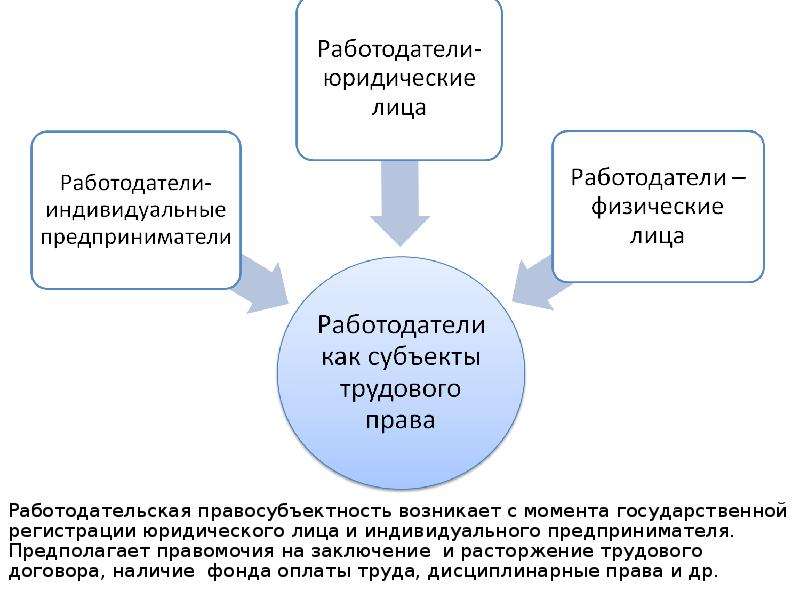 Трудовая правосубъектность иностранцев презентация