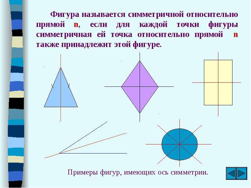 Фигуры с осевой симметрией и центральной симметрией картинки