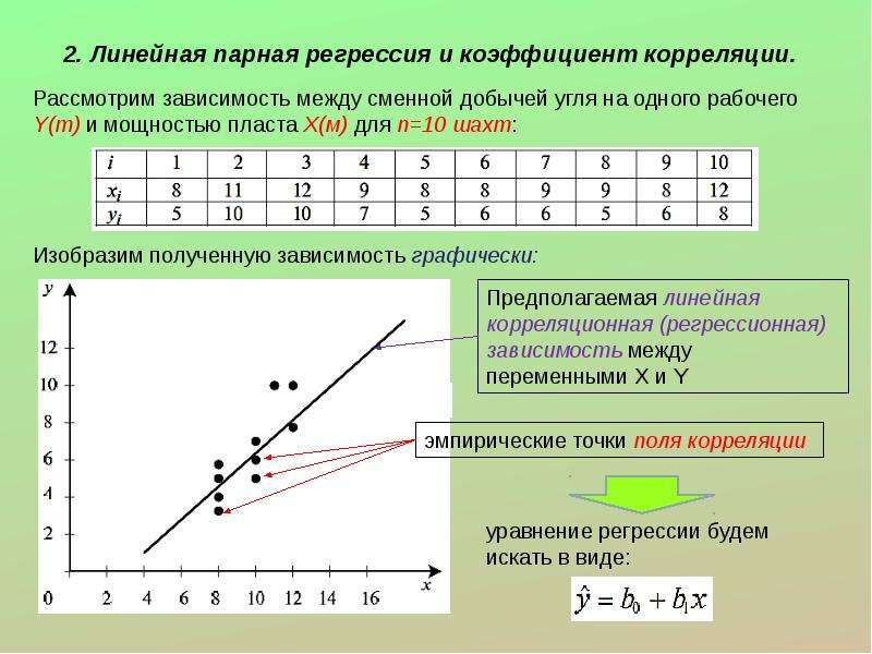 Парная регрессия презентация