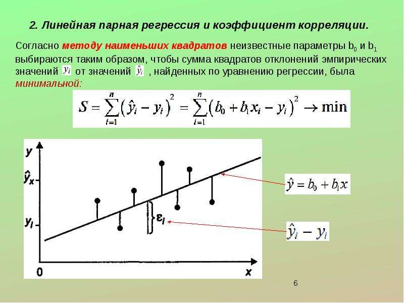 Графическое изображение уравнения линейной регрессии