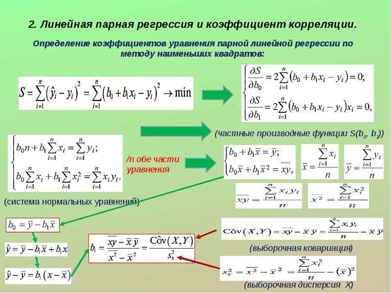 Парная регрессия презентация