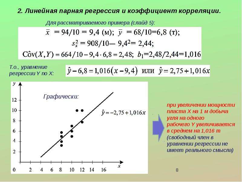 Нанести на чертеж исходные данные и построить полученную прямую регрессии