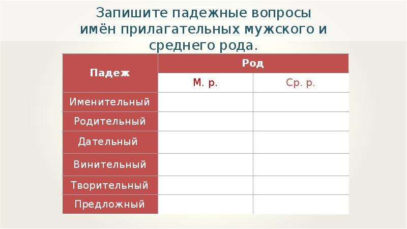 Прилагательное среднего рода. Склонение имен прилагательных мужского и среднего рода. Склонение имен прилагательных мужского и среднего рода в ед.ч. Склонение имён прилагательных в мужском и среднем роде. Склонение имен прилагательных мужского рода в единственном числе.