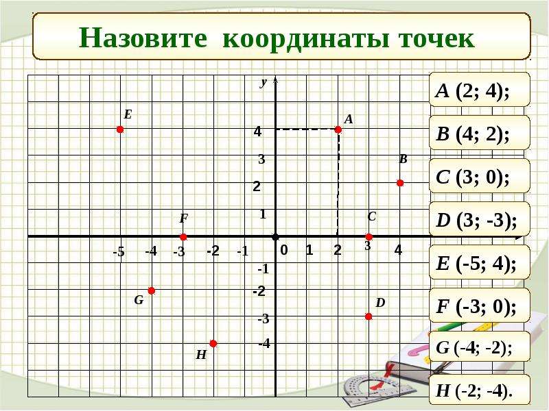 Виды координатной плоскости. Координатная плоскость без клеток. Координатная плоскость с клетками. Готовая координатная плоскость. Координатная плоскость заготовка.