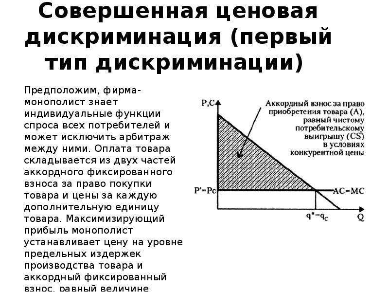 Ценовая дискриминация рынок