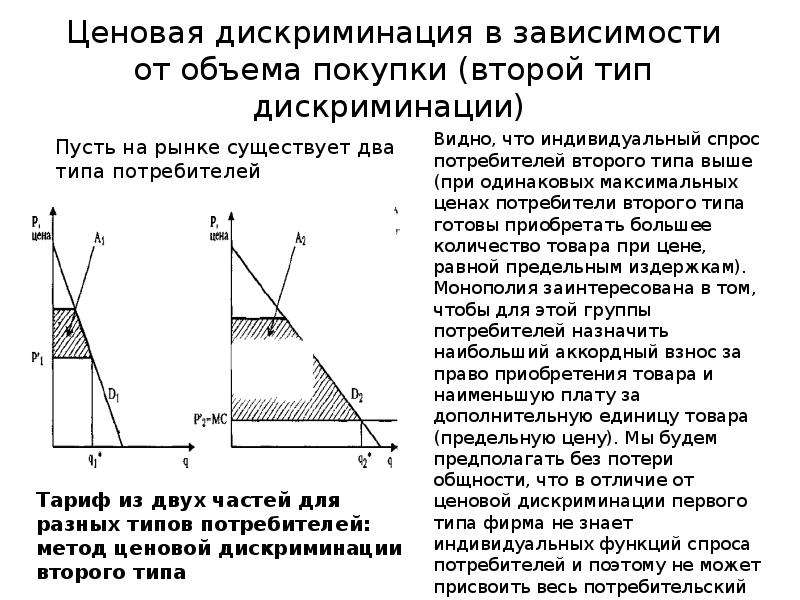 Ценовая дискриминация покупателя