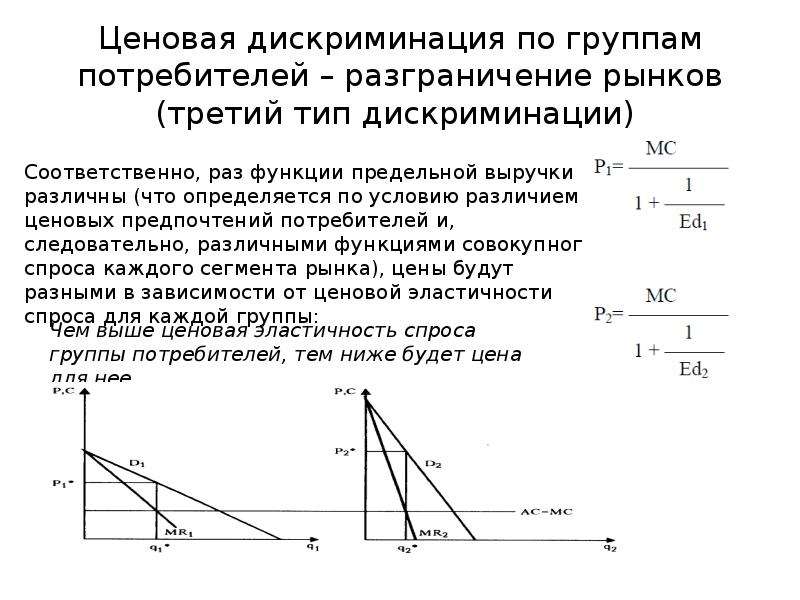 Ценовая дискриминация презентация