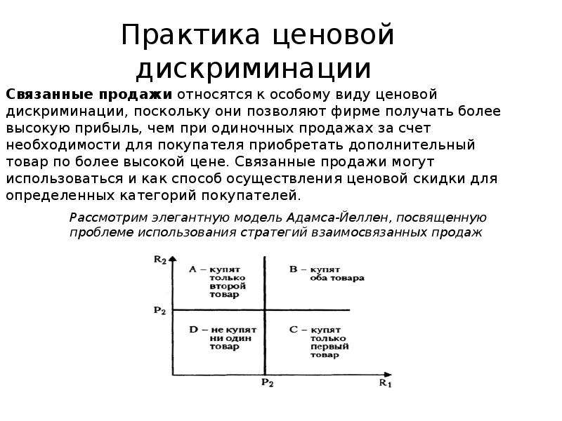 Сущность ценовой дискриминации