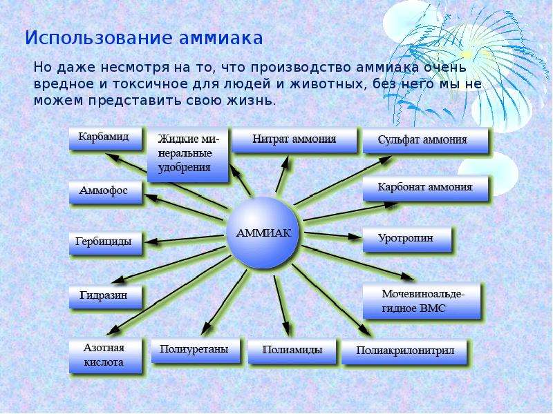 Зачем нужен аммиак в зале