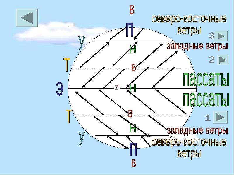 Направление каких ветров показано на схеме муссоны западные ветры бризы пассаты